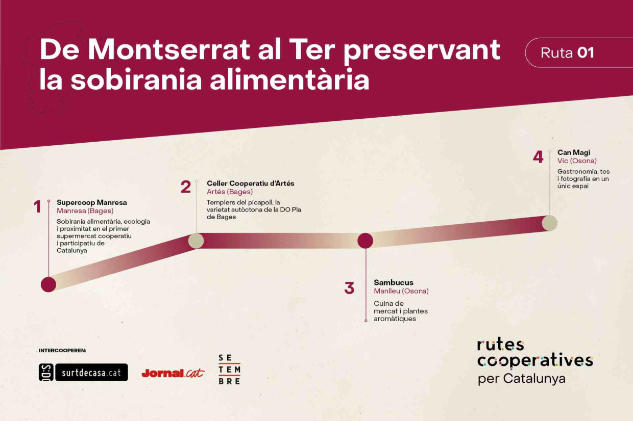 Rutes cooperatives: De Montserrat al Ter preservant la sobirania alimentària 