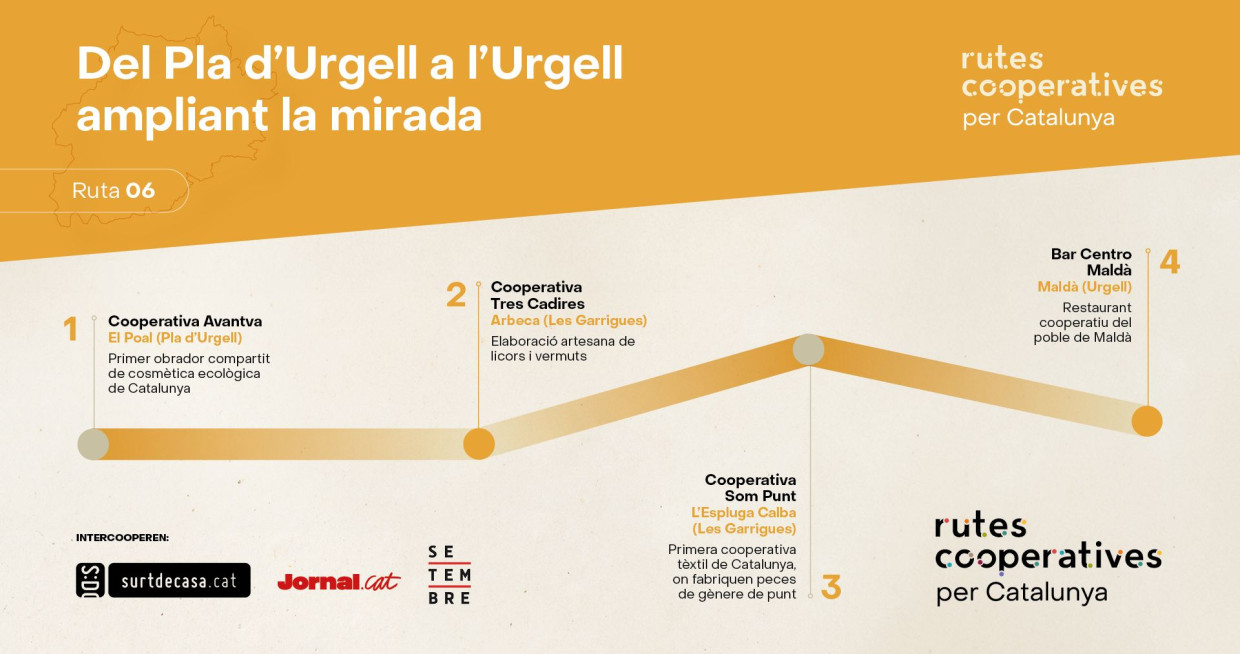 Rutes cooperatives: Del Pla d’Urgell a l’Urgell ampliant la mirada