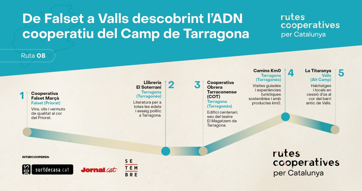 Rutes cooperatives: De Falset a Valls descobrint l’ADN cooperatiu del Camp de Tarragona